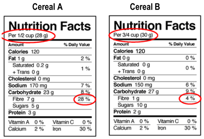 Comparing Food Labels Worksheet PDF